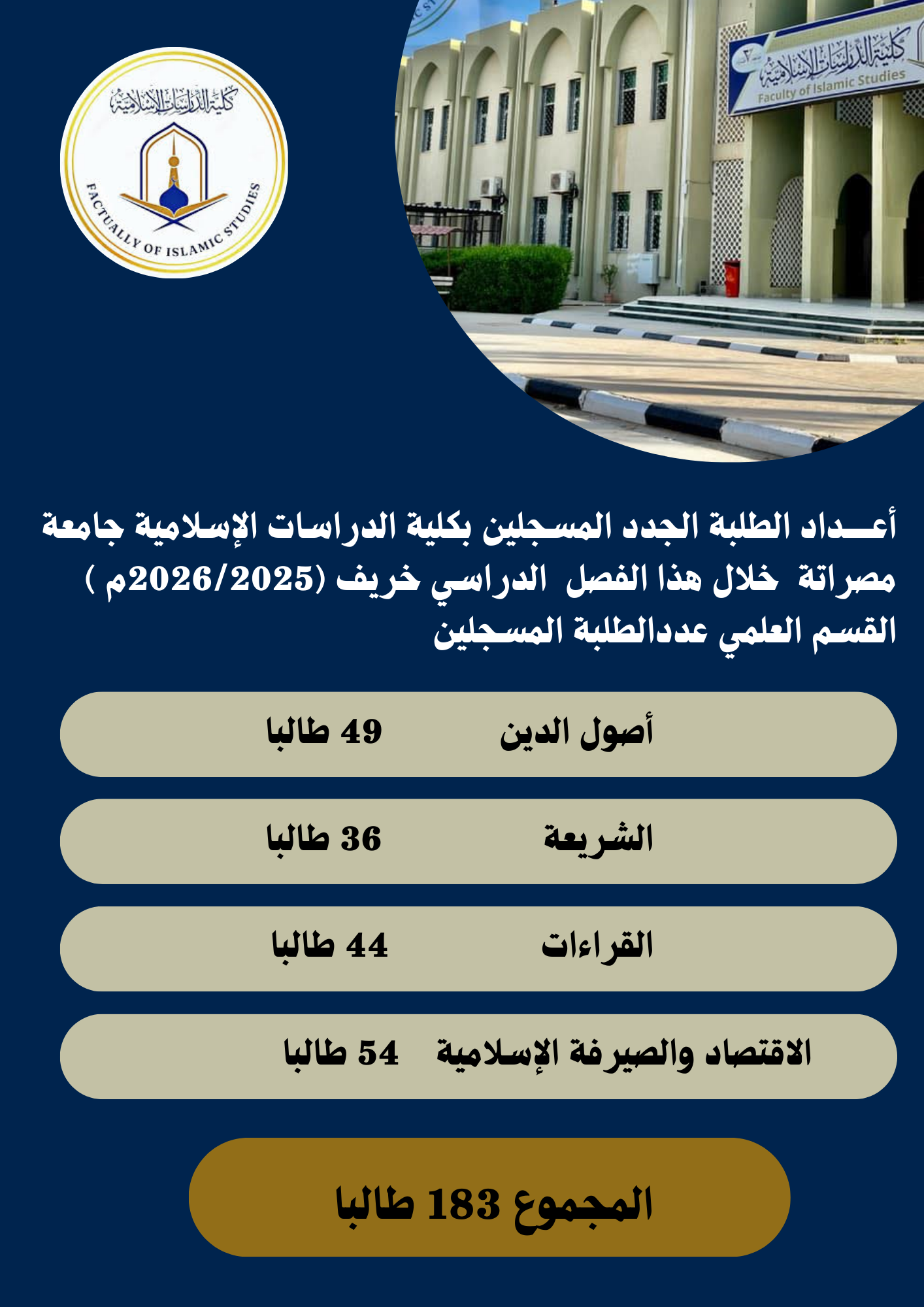أعداد الطلبة الجدد لكلية الدراسات الإسلامية جامعة مصراتة