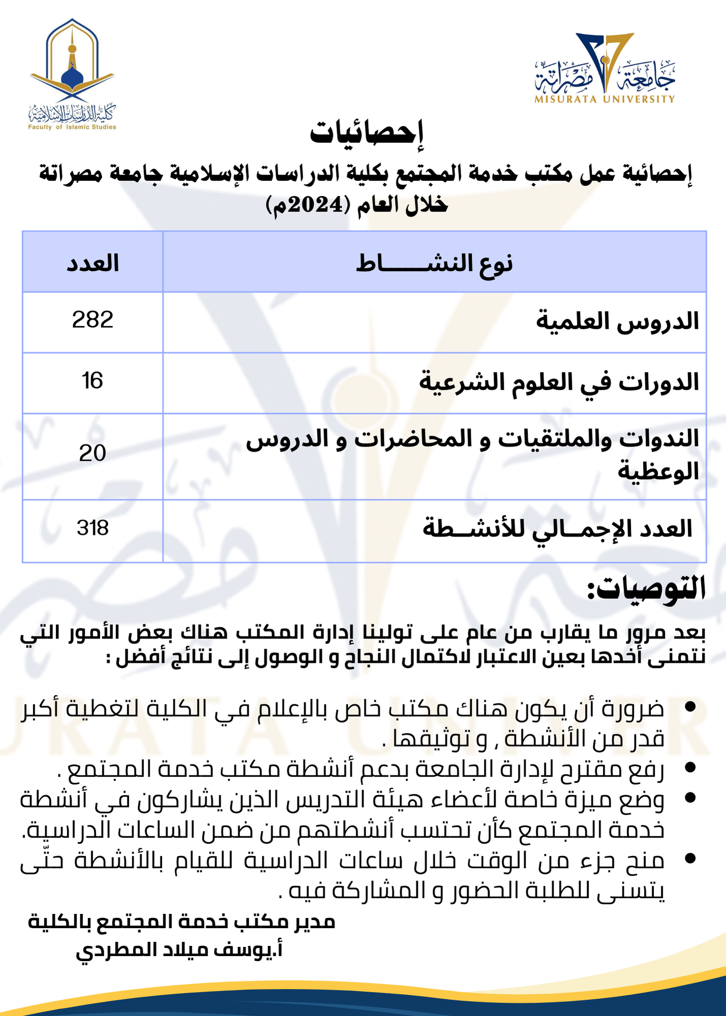 إحصائية عمل مكتب خدمة المجتمع بكلية الدراسات الإسلامية جامعة مصراته للعام(2024م)